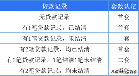 潍坊市属住房个人商业贷款政策，最新信息整理